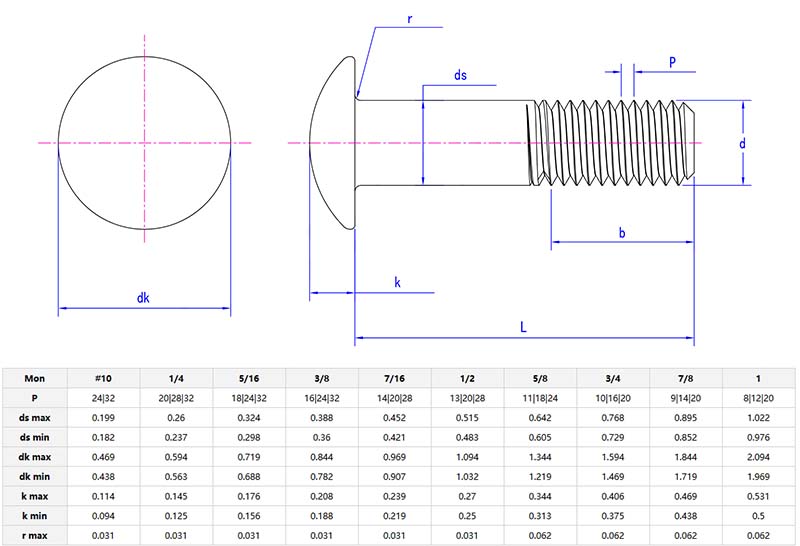 corrosion resistant round head bolt parameter