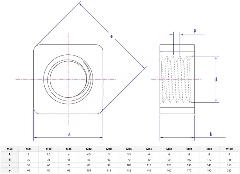 Special foundation nut parameter Special foundation nut parameter