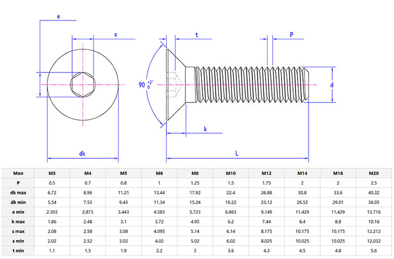 hex Socket Countersunk Head Screws