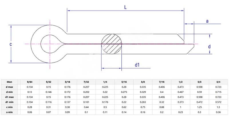 Extended Prong Square Cut Type Split Pin parameter