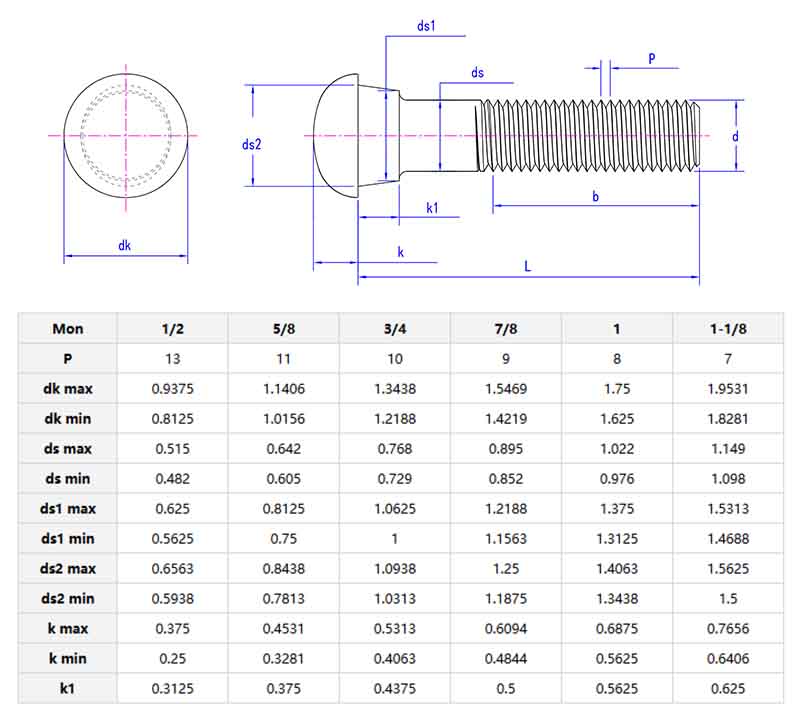 Oval Neck track bolts