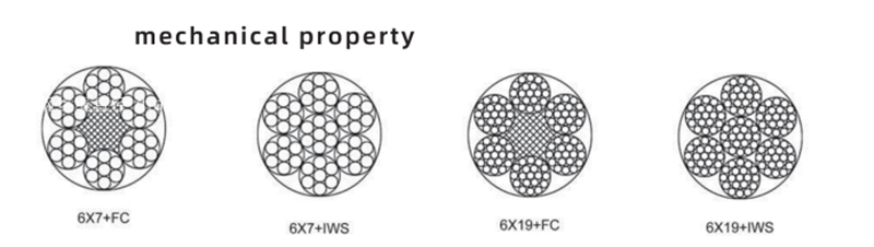 Extremely Durable Aircraft Steel Wire Rope